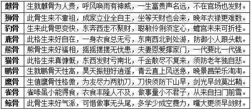 骨子里的秘密，摸骨算命中最差骨的真相,象征,命运,算命,第1张