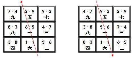 艮坤山向吉日吉时，时间与空间的和谐之道,象征,命运,事业,第1张