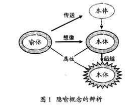 井底之梦，解的隐喻与启示,象征,挑战,自我,第1张