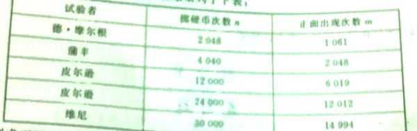 用吉凶准吗？从概率学看占卜的科学性,命运,吉凶,占卜,第1张