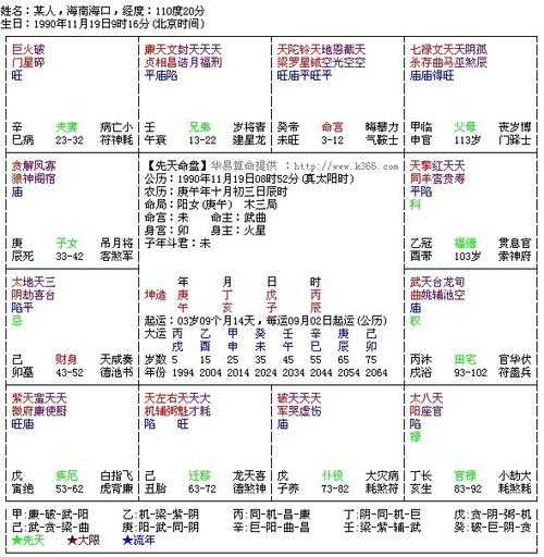 生辰八字紫薇星曜测算方法全解析,命运,事业,八字,第1张
