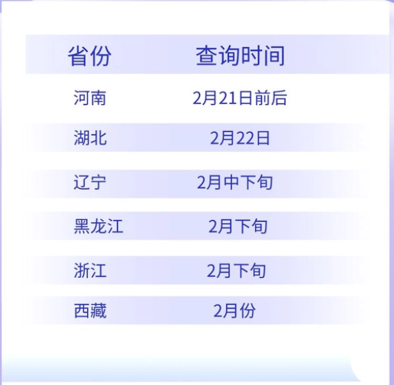 2023年26日查分吉时，如何快速查询成绩？,希望,吉时,成功,第1张