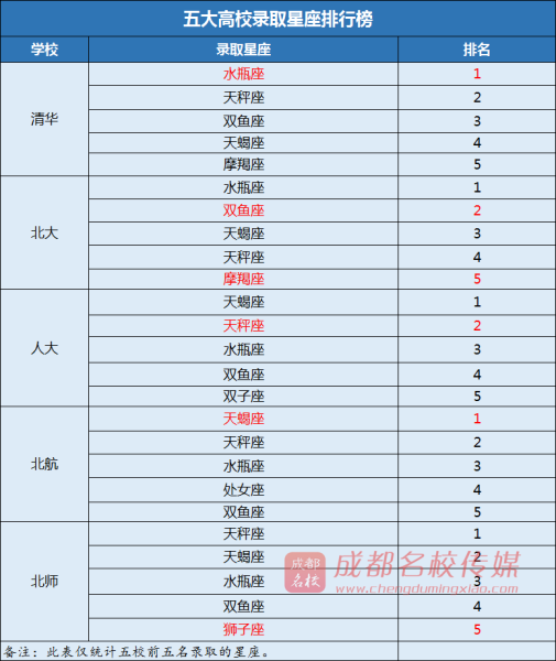 十二星座中谁最聪明？,挑战,十二星座,自我,第1张