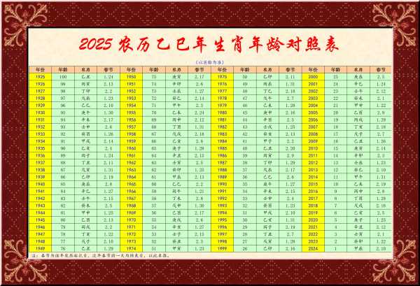 生肖运势查询，了解你专属的浪漫密码,命运,希望,星座,第1张