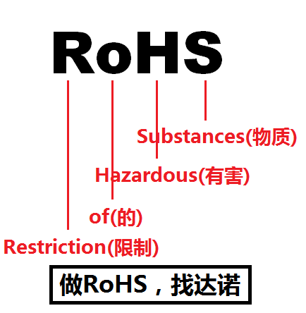 ROHS声明，从理解需求到合规保障,希望,合作,求签,第1张