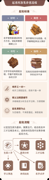 好，用户让我写一篇关于生辰八字测算入宅吉日的文章，先写标题，再写内容，内容不少于841个字。首先，我需要理解用户的需求。他们可能对或者命理感兴趣，想了解如何通过生辰八字来选择入宅的吉日,命运,事业,八字,第1张