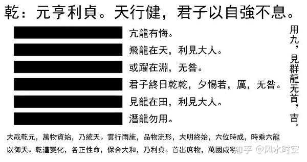 解天签，解读乾卦的智慧与实践,象征,挑战,希望,第1张