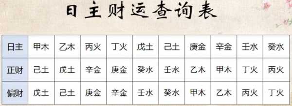 八字命盘与五行财运，解读与提升之道,命运,八字,能量,第1张