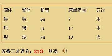 猴宝宝取名煜嘉，寓意与未来,象征,希望,宝宝取名,第1张