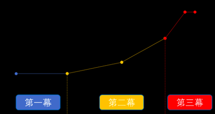 在写作过程中，要注意语言通俗易懂，避免使用过于专业的术语，让读者容易理解。同时，要结合实际例子，让内容更生动具体。最后，确保文章字数达到要求，大约989字，结构清晰，逻辑严密,命运,事业,挑战,第1张