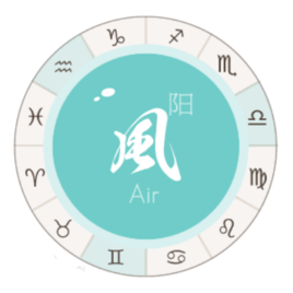 星座风象，吉凶方法解析,象征,命运,挑战,第1张