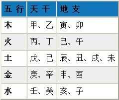 八字命理测算方法详解图,命运,事业,八字,第1张