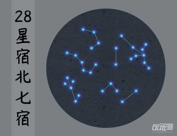 八字易经测算星宿的,象征,命运,八字,第1张