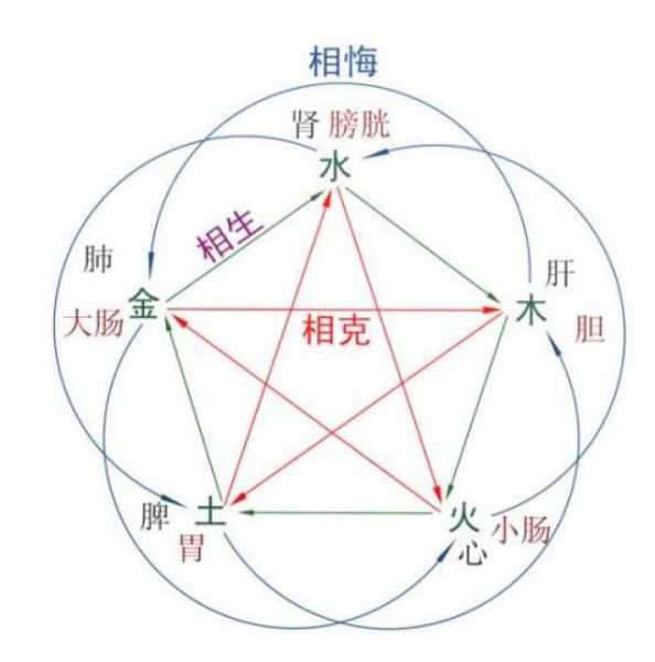 八字测算五行步骤详解，揭秘命理学的神秘面纱,命运,事业,八字,第1张