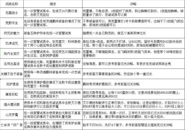 解签任务成就的实现之路，从目标到成功的策略解析,挑战,成功,法律,第1张
