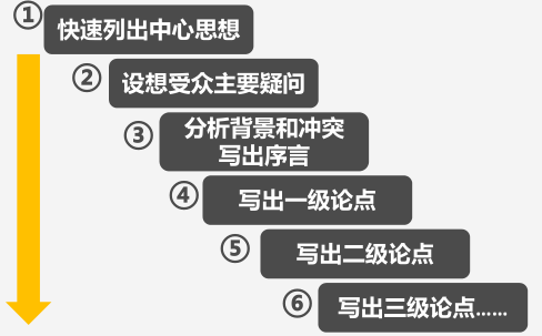 在写作过程中，要注意逻辑清晰，层次分明。先总述主题，再分述不同花的预示，最后总结解梦的技巧。语言要通俗易懂，避免过于学术化，让读者容易理解和应用,象征,事业,希望,第1张