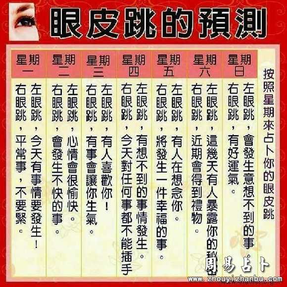 揭秘眼跳吉凶，时辰带你洞察运势变化,事业,挑战,吉凶,第1张