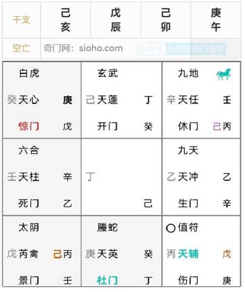 八字测算与奇门遁甲，命运的密码与,命运,事业,八字,第1张