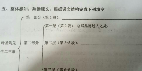 接下来，我需要确定文章的结构。标题要吸引人，内容要详细解释第5签可能的含义，以及如何解决或应对它。考虑到用户可能对占卜感兴趣，我应该涵盖占卜的历史、第五支签的象征意义，以及如何解读和应对,象征,挑战,自我,第1张