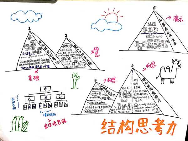 ，我会思考如何组文章结构。标题要吸引人，内容部分可以分为几个部分，引言、黄道吉日的由来、吉时的推算、口诀的使用方法以及注意事项。这样结构清晰，读者容易理解,事业,八字,吉时,第1张