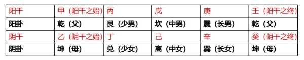 八字月运势测算，解析天干地支与月份的关,命运,事业,八字,第1张