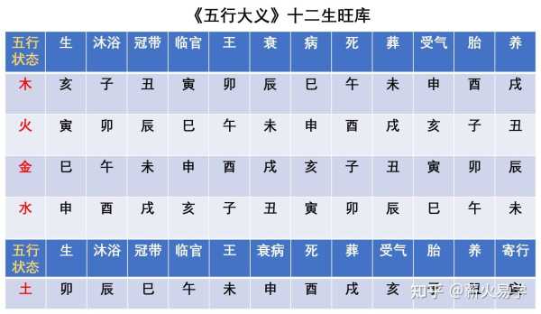 正月廿一日最吉时辰表，如何选择最佳时间,事业,八字,希望,第1张