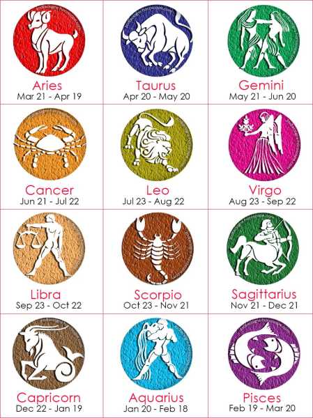 Twelve Zodiac Signs:What They’re Not,第1张