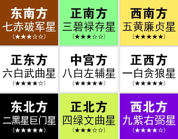 2019年春节吉时方位解析，福星高照的 secret,事业,八字,希望,第1张