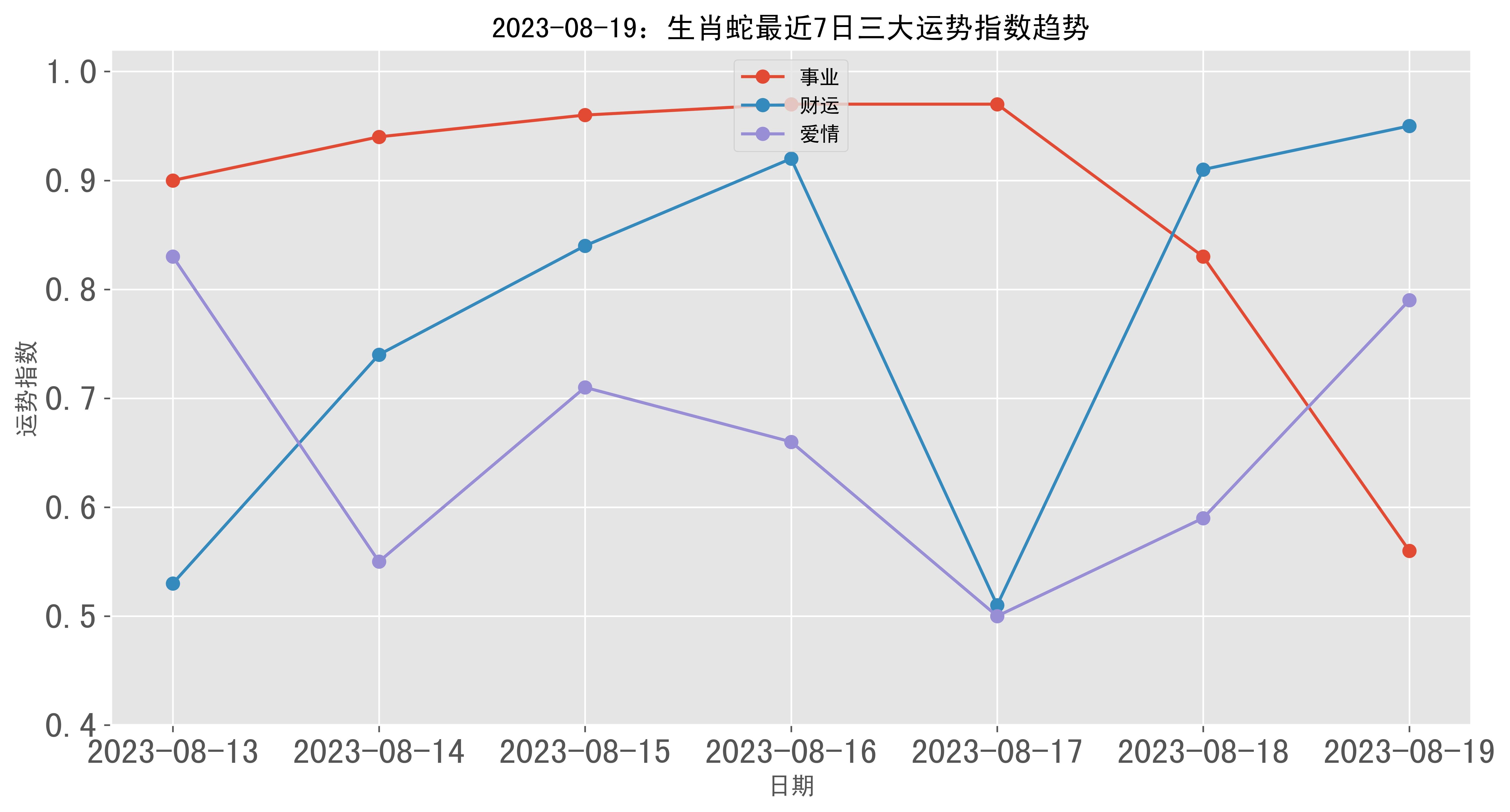 2023年五开生肖运势查询表最新解析,事业,希望,注意事项,第1张 2023年五开生肖运势查询表最新解析,事业,希望,注意事项,第1张