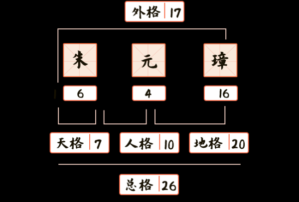 名字八字五行测算法详解，探寻姓名背后的五行奥秘,命运,事业,希望,第1张