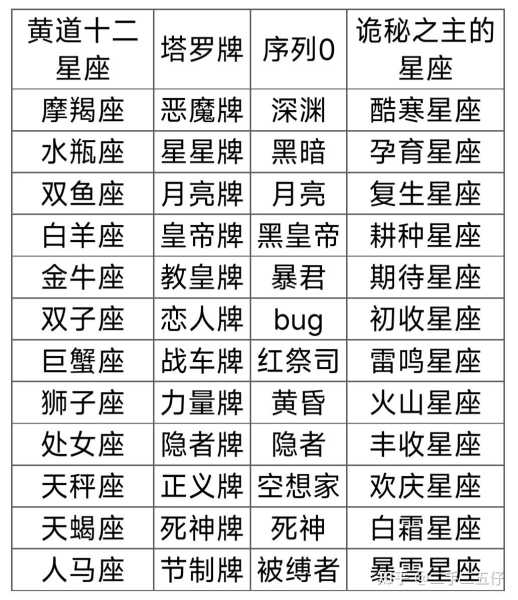 十二星座之谜，一个人如何扮演十二个不同形象？,象征,挑战,十二星座,第1张