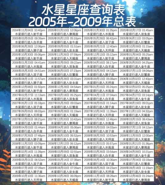 星座昵称吉凶查询表,象征,希望,吉凶,第1张