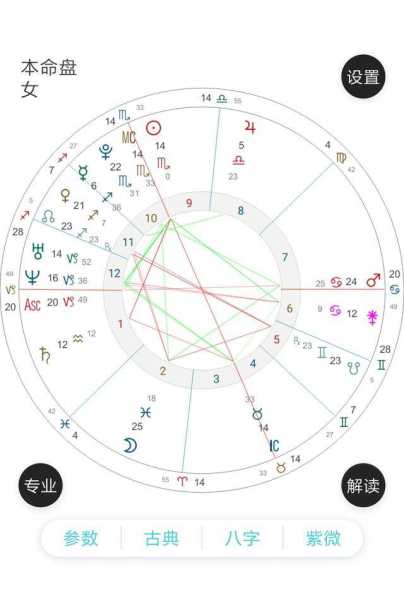 十二星座投资指南，揭秘哪些星座的星操价最高？,挑战,十二星座,星座,第1张