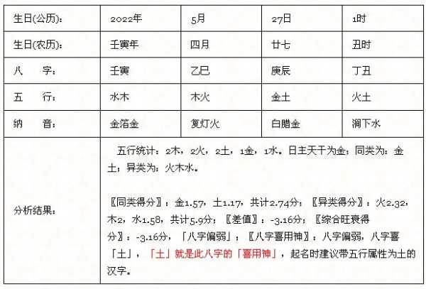 生辰八字测算，神与忌神的,命运,八字,成功,第1张