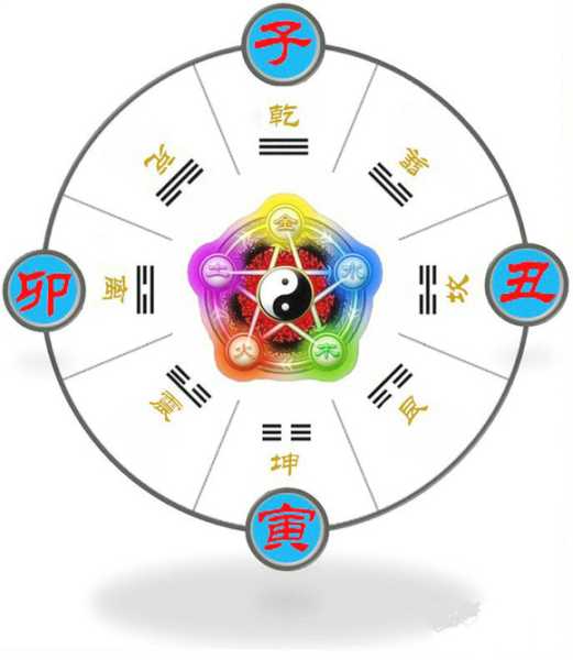 八字不dds，算命有道，解密算命中的非八字智慧,命运,挑战,八字,第1张