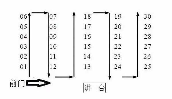 2023年高考座位号吉凶，数字背后的,象征,挑战,吉凶,第1张