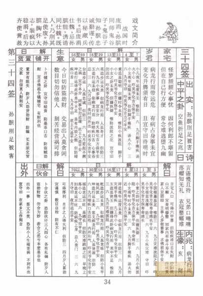 34号签解密，占卜的智慧与方法,事业,挑战,希望,第1张