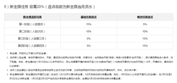 快手公会全面解析,政策变化与商家策略,合作,优惠,第1张 快手公会全面解析,政策变化与商家策略,合作,优惠,第1张