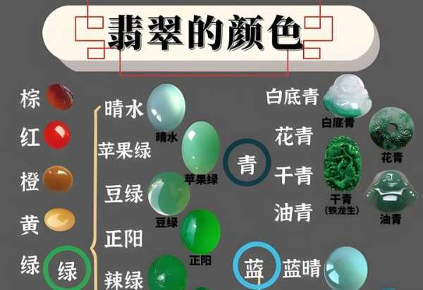 十二星座戴什么颜色翡翠?解析星座与翡翠颜色的搭配,象征,事业,挑战,第1张 十二星座戴什么颜色翡翠?解析星座与翡翠颜色的搭配,象征,事业,挑战,第1张