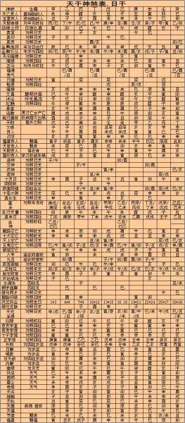 揭秘八字测算神煞,获取神秘运势指南,事业,希望,八字,第1张 揭秘八字测算神煞,获取神秘运势指南,事业,希望,八字,第1张