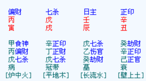 八字测算中的七杀格,解析与应用,命运,事业,八字,第1张 八字测算中的七杀格,解析与应用,命运,事业,八字,第1张