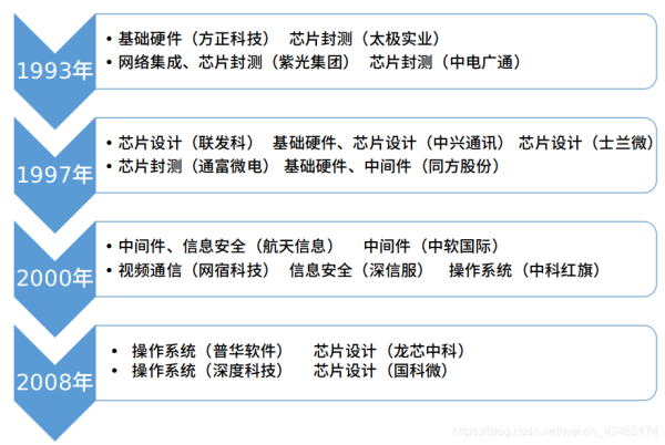 解读八字命盘,解读命运的钥匙,命运,事业,八字,第1张 解读八字命盘,解读命运的钥匙,命运,事业,八字,第1张