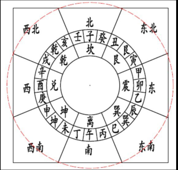 艮卦对应性格吉凶,象征,自我,吉凶,第1张 艮卦对应性格吉凶,象征,自我,吉凶,第1张