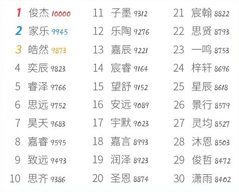 清晨取名字,宝宝出生时取名的讲究与注意事项,象征,命运,宝宝取名,第1张 清晨取名字,宝宝出生时取名的讲究与注意事项,象征,命运,宝宝取名,第1张