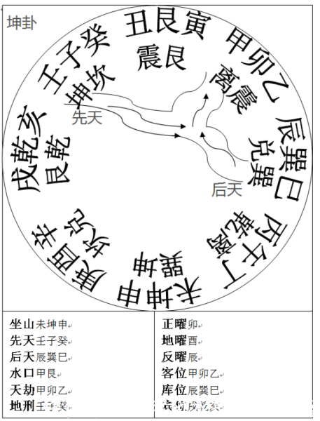 艮山向吉日吉时，天地玄黄，万物流转，运筹帷幄，决定天命,象征,命运,八字,第1张
