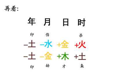 八字反推算命方法是什么,命运,事业,八字,第1张