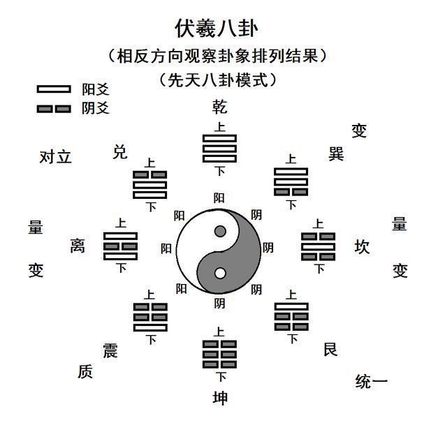 卦卦算命，解读神秘的卦象与命运,象征,命运,挑战,第1张