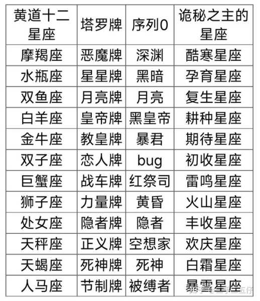 十二星座的大王揭秘,谁才是真正的星座之王?,象征,事业,挑战,第1张 十二星座的大王揭秘,谁才是真正的星座之王?,象征,事业,挑战,第1张