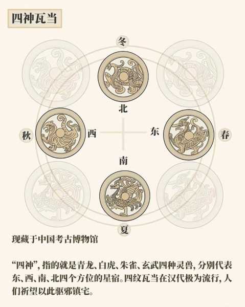 十二星座的字，藏着传统文化的密码,象征,挑战,希望,第1张