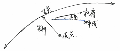 好，用户让我写一篇关于右手握手吉凶的文章，首先得确定标题。标题要吸引人，同时又能点明主题，比如右手握手，吉凶之谜与科学解析这样既直观又有深度,象征,吉凶,健康状况,第1张